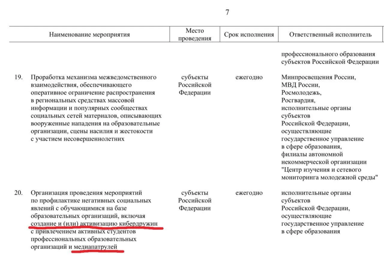 Активных учащихся профессиональных учебных заведений предлагают привлечь к патрулированию интернет‑сообществ: они должны выявлять материалы, которые власти сочтут «негативными». Инициативу хотят развернуть до 2030 года.
