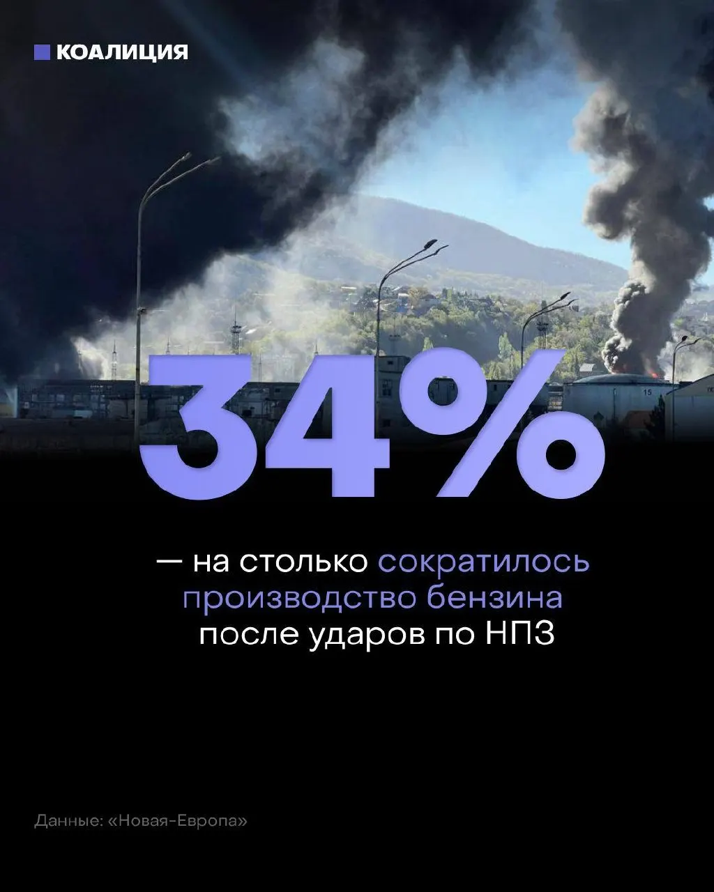 После ударов по нефтеперерабатывающим мощностям независимые сети АЗС не могут полноценно пополнять запасы — дефицит топлива затрагивает около 40% рынка, цены и логистика резко ухудшились.