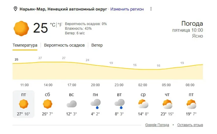 В Северо-Западе сохраняется резкий контраст температур: в Санкт-Петербурге прохладно, а в Нарьян-Маре на несколько градусов теплее. Ожидаемый погодный сценарий на выходные.