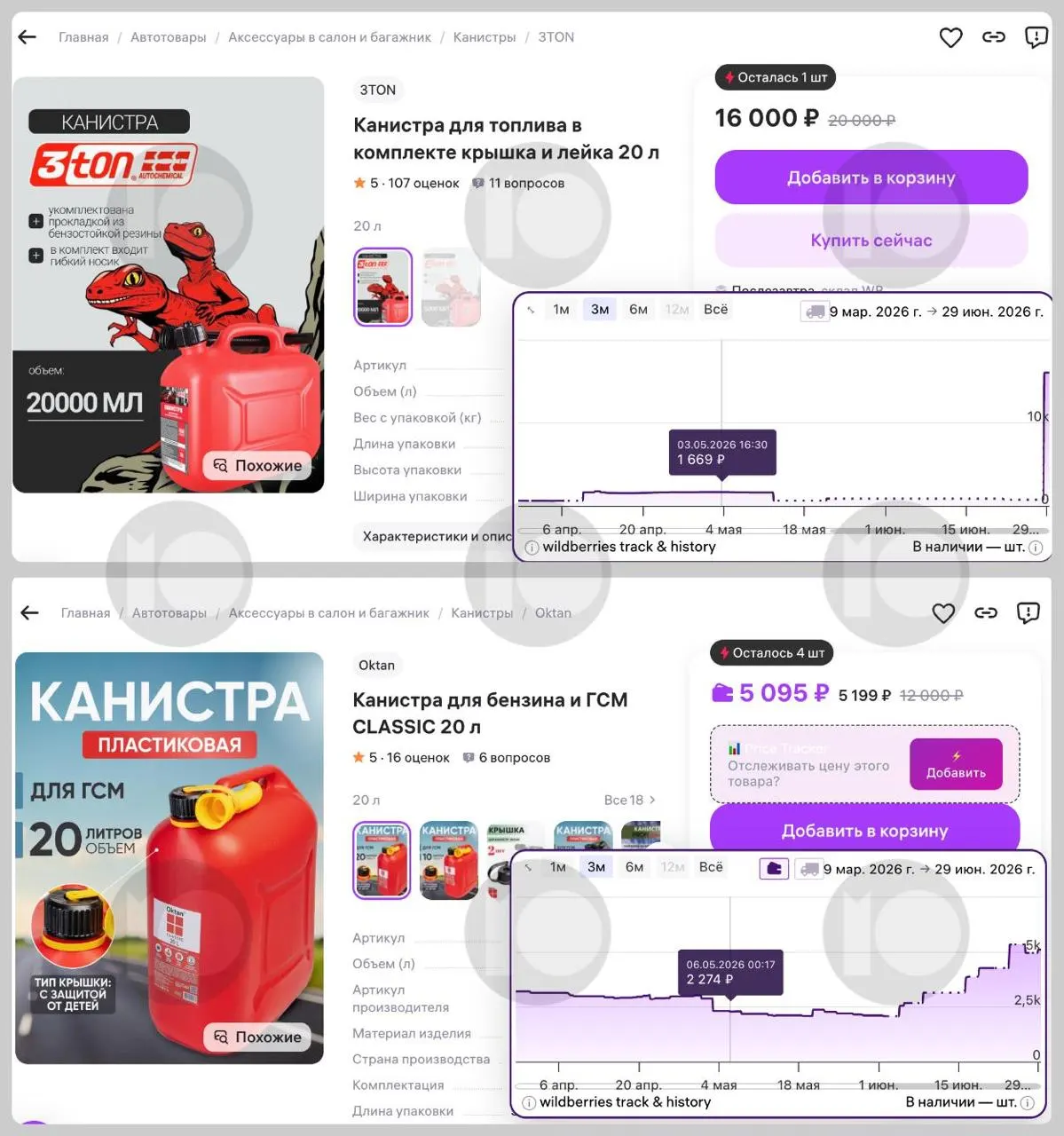 На фоне дефицита и ограничений продажи 20‑литровых канистр для бензина на маркетплейсах стремительно дорожают: спрос и цены выросли, а отдельные модели подорожали в несколько раз.