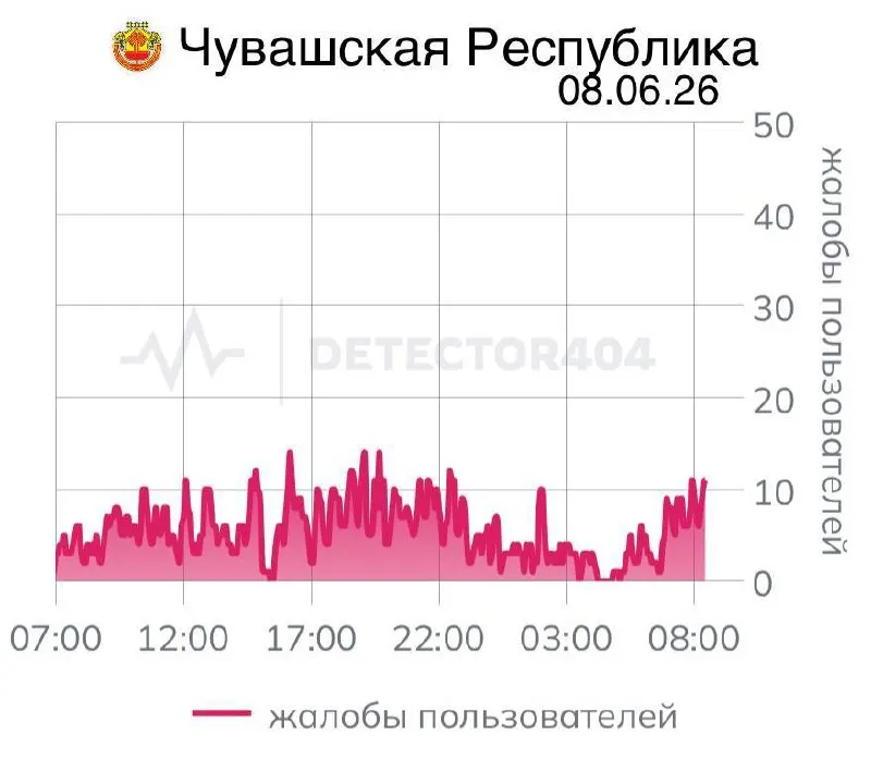 Перебои связи длятся седьмой день; ранее похожие отключения затронули Чебоксары и другие регионы, власти объясняли это соображениями безопасности.