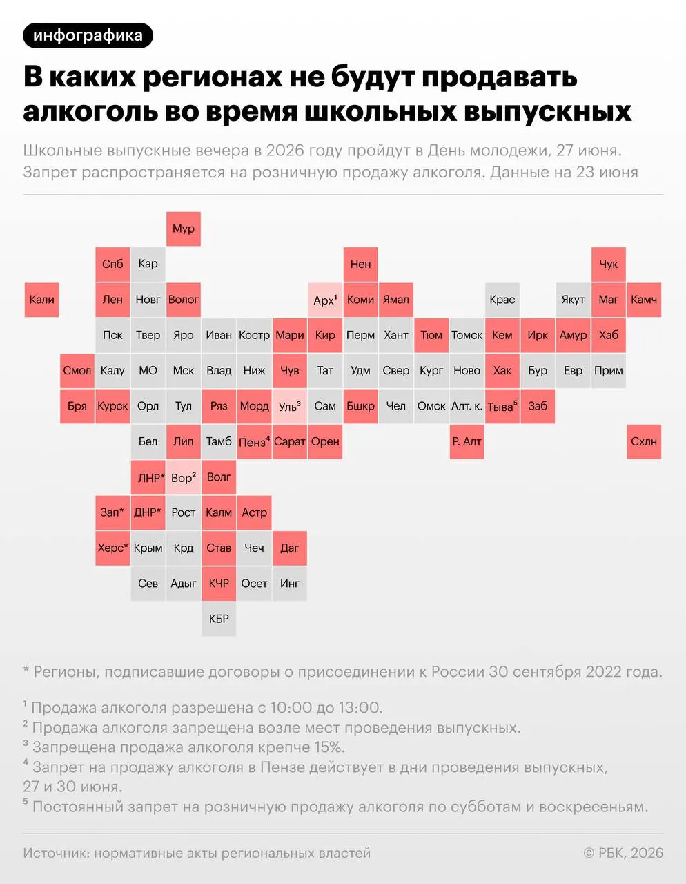 Ограничения приурочены к школьным выпускным и Дню молодёжи, которые пройдут 27 июня; в ряде регионов будет ограничена розничная продажа спиртного.