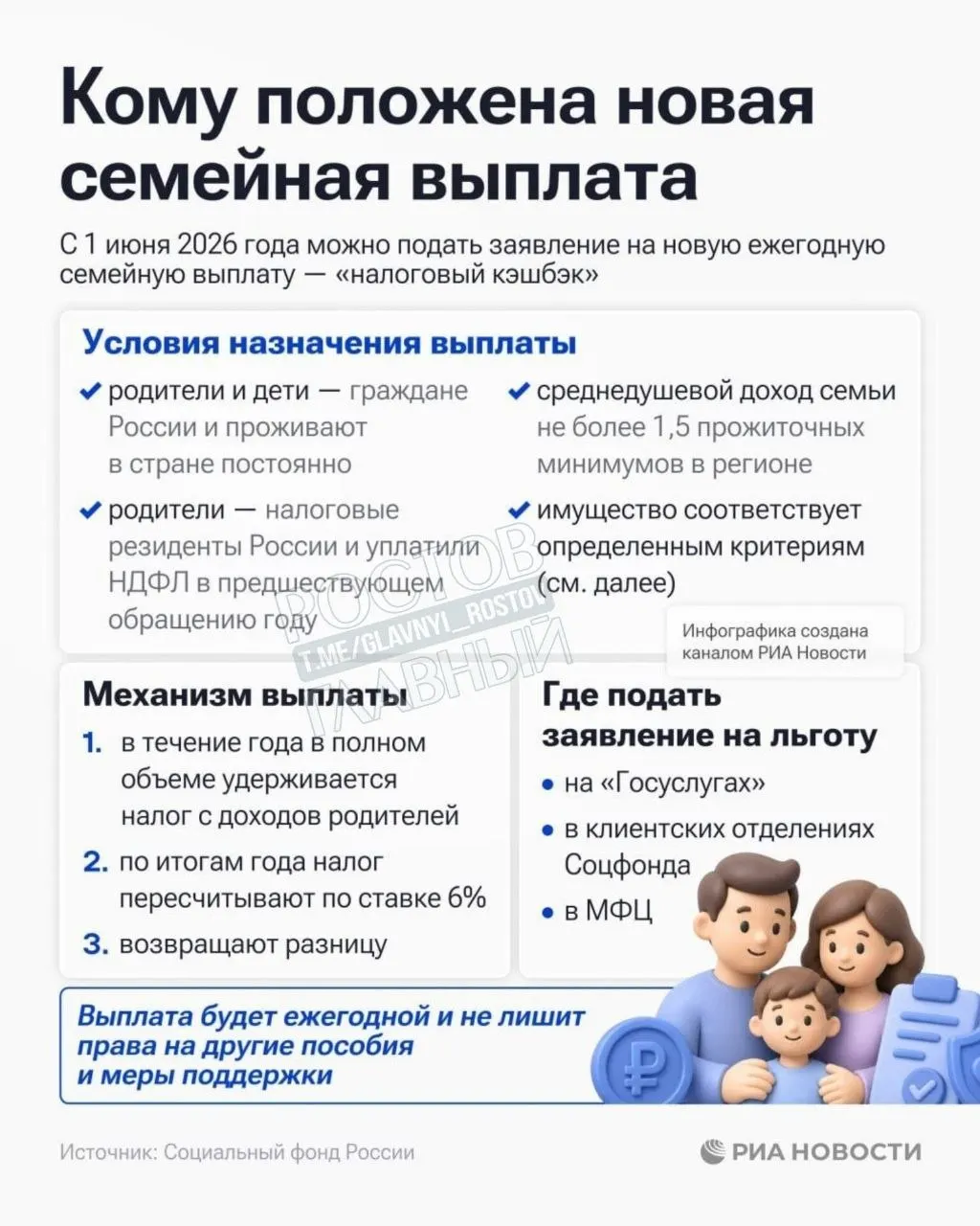 Социальный фонд России запустил приём заявлений на единовременную семейную выплату для семей с среднедушевым доходом до 1,5 прожиточного минимума в регионе.