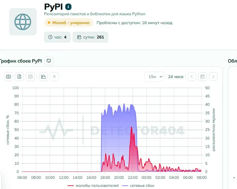 Пользователи сообщали о проблемах с доступом к pypi.org. В Роскомнадзоре заявляют об отсутствии ограничений, но технический анализ указывает на признаки целенаправленного сбоя.
