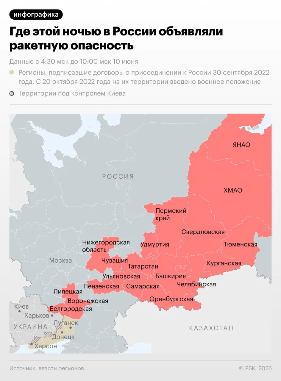 Минувшей ночью режим ракетной опасности вводили в 18 российских регионах, в том числе по Уралу. В Чебоксарах в результате атаки пострадали три человека. На инфографике показаны регионы с тревогой.