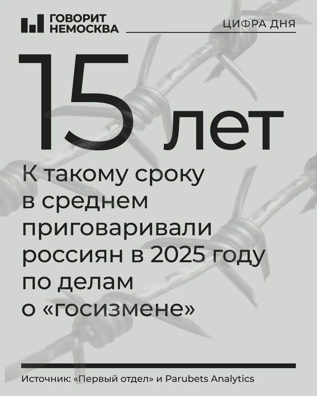 За 2025 год 478 человек были осуждены по делам о государственной измене, шпионаже и связанным эпизодам; практика ужесточилась, средний срок по таким делам достигает 15 лет, репрессии охватили 64 региона.