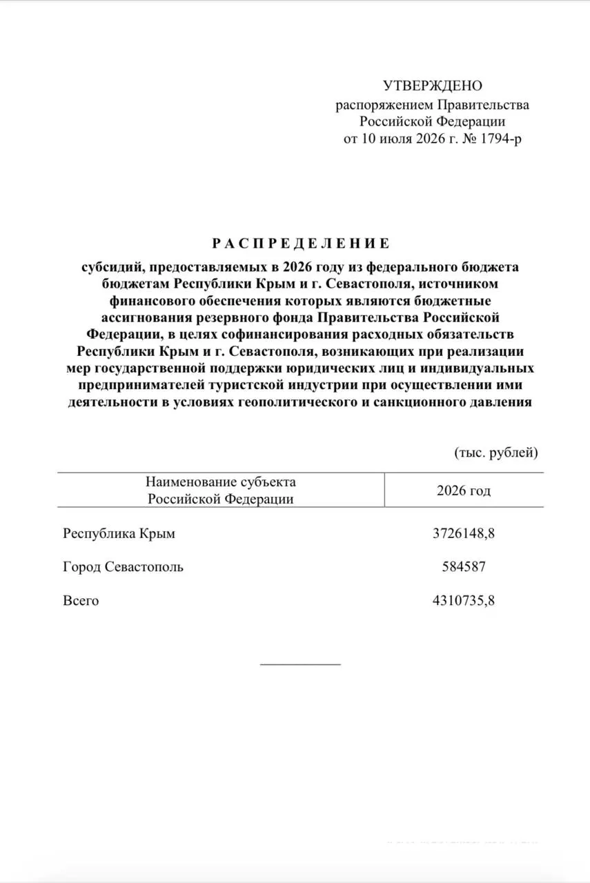 Из резервного фонда РФ выделено свыше 4,3 млрд рублей для единовременных выплат сотрудникам туристических компаний Крыма и Севастополя в связи со снижением туристического потока.
