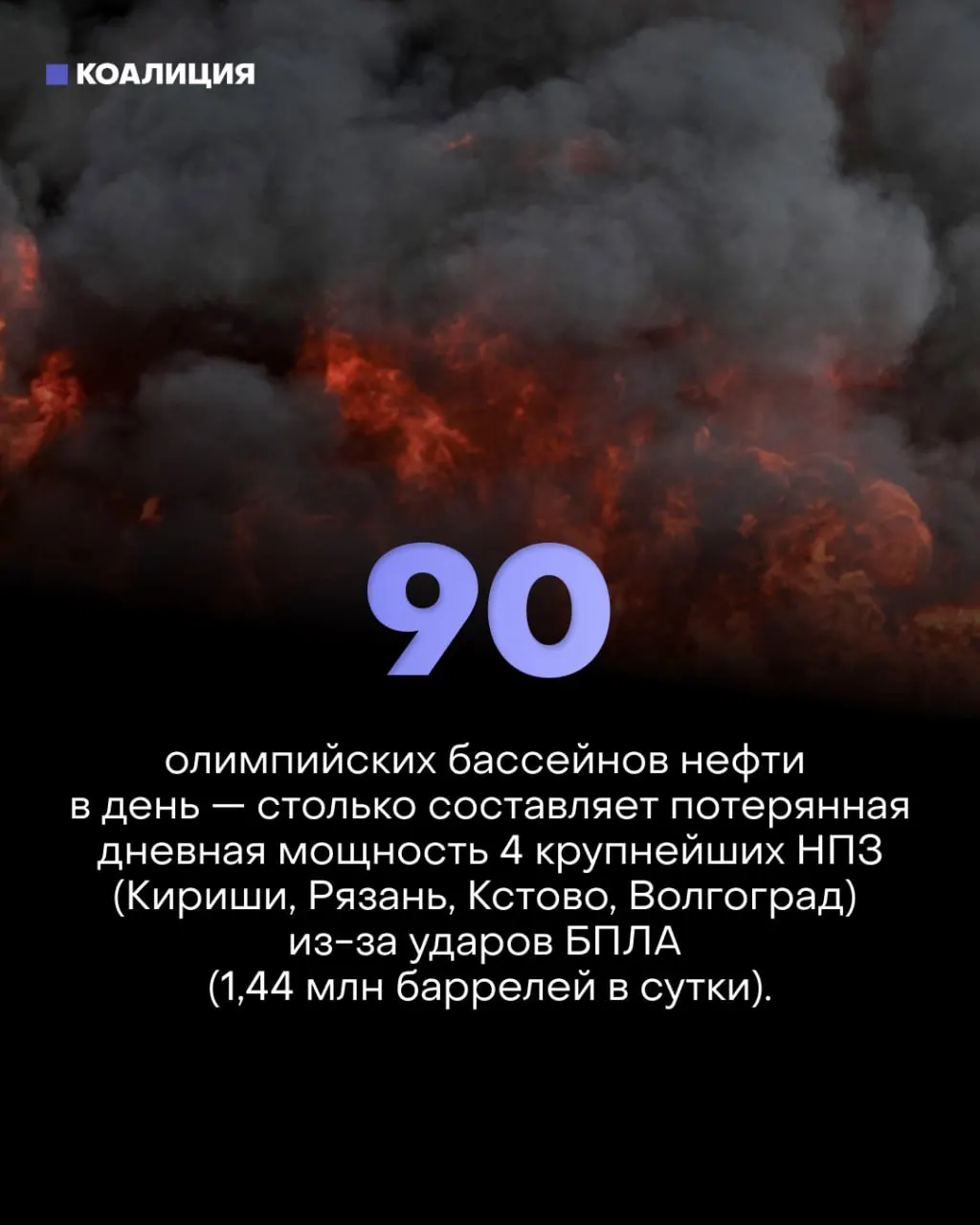 Серией точечных ударов по ключевым узлам НПЗ нарушена треть переработки нефти. Это уже привело к лимитам на продажу топлива, массовым потерям для владельцев АЗС и дополнительным расходам для малого бизнеса и водителей.