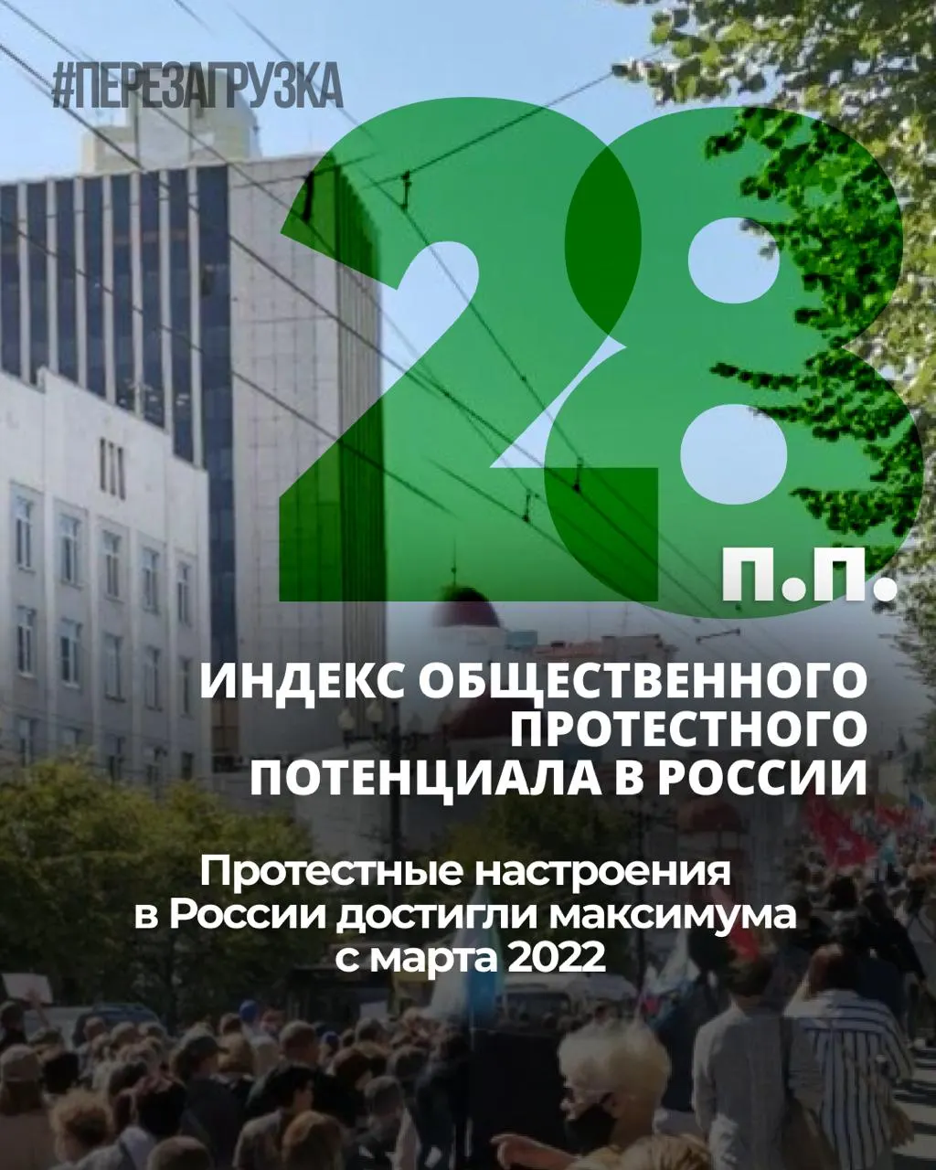 За семь месяцев общественное напряжение растёт: индекс протестных настроений увеличился на 6 процентных пунктов с ноября 2025 года, а личная готовность к участию в акциях удерживается на уровне 25%.