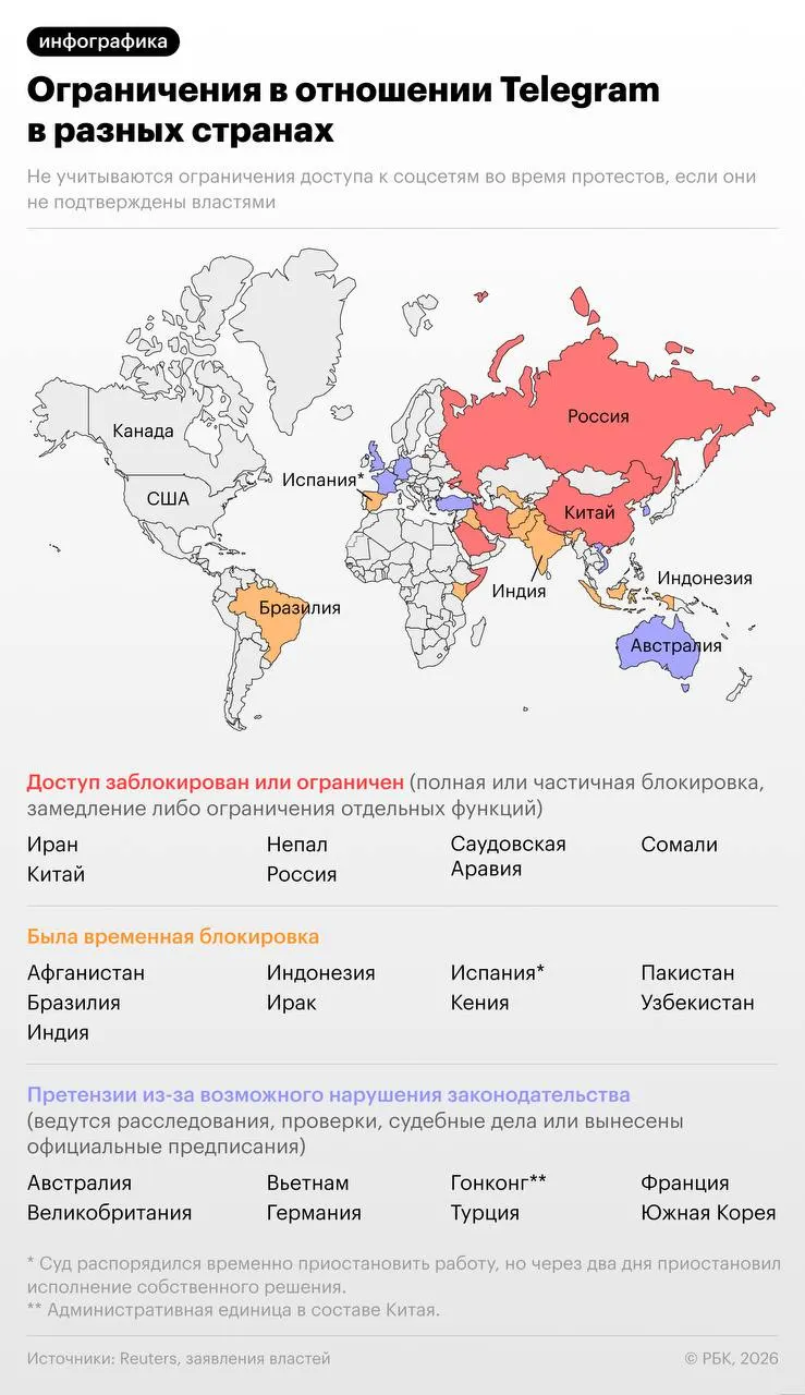 Следствие считает, что мессенджер не удалял каналы и боты, использовавшиеся украинскими спецслужбами и экстремистскими организациями. Более 20 стран ранее выдвигали претензии к платформе.