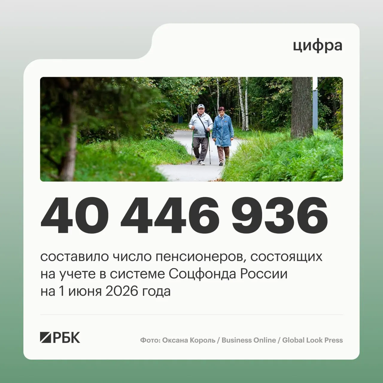 По данным фонда, к 1 июня 2025 года число пенсионеров составило 40 856 352 человека; доля работающих пенсионеров достигла 8,403 млн, а средняя пенсия поднялась до 25 402,04 руб.
