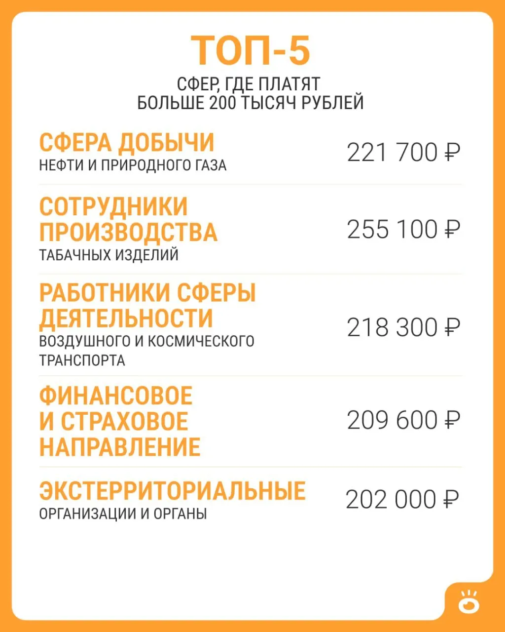 По данным Росстата, в стране повышение выше 200 тыс. встречается в ограниченном числе сфер; средняя зарплата в июне 2026 года — 114 743 рубля.