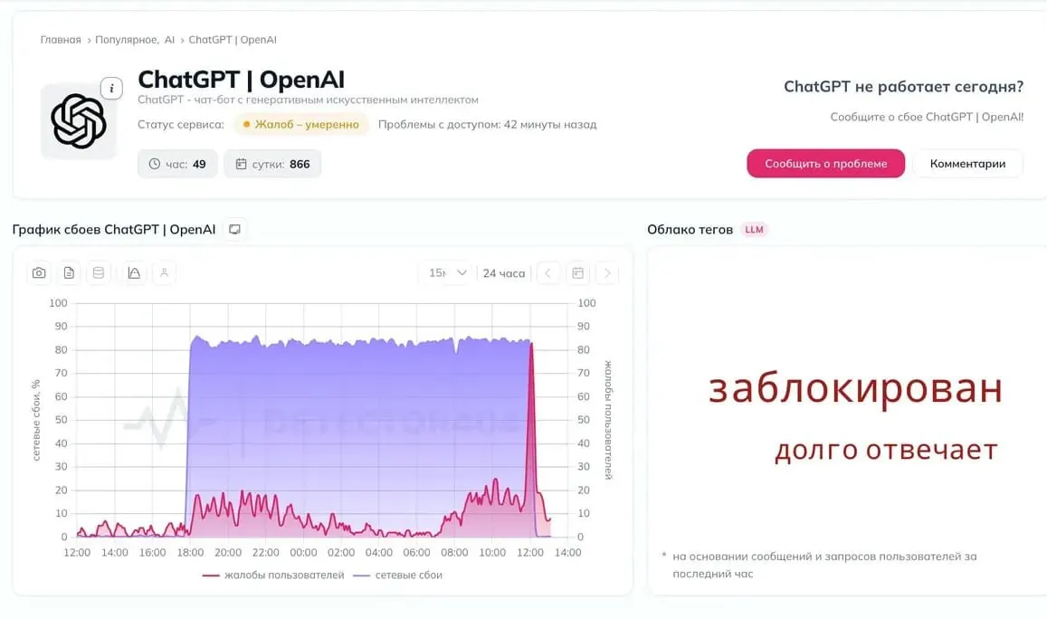 Пользователи в России сообщают о перебоях в доступе к сервисам на базе нейросетей; связь с серверами периодически теряется и возникают вопросы о возможной блокировке.
