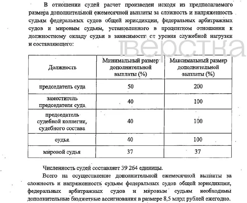 Законопроект предусматривает надбавки до 200% для председателей судов и до 37–100% для остальных должностных лиц; финансирование – за счёт фонда оплаты труда; вступление в силу – с 1 января 2027 года.