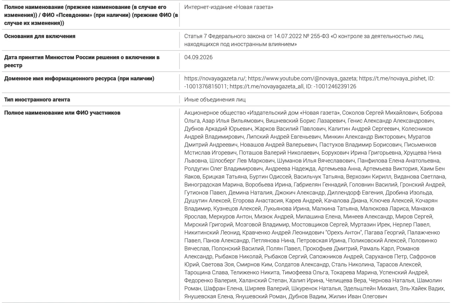 Федеральная публикация сообщает о списке более ста лиц, связанных с изданием, признанным иностранным агентом. В перечне — журналисты, правозащитники и другие участники медийной сферы; часть людей ранее была отмечена как иноагенты.