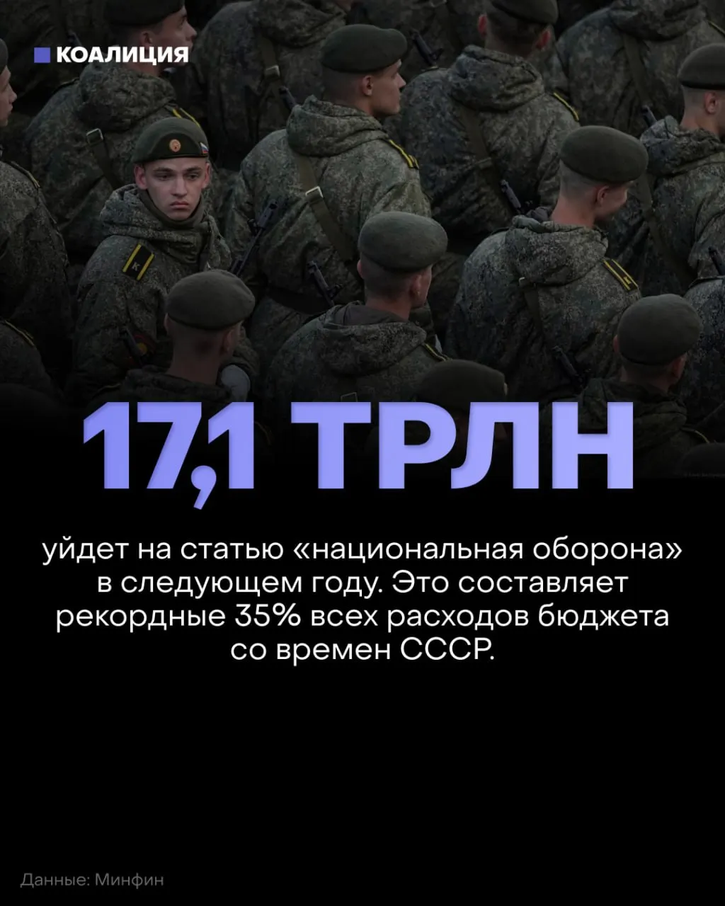 В 2027 году Россия планирует потратить на оборону 17,1 триллиона рублей — 35% бюджета. Одновременно финансирование социальной сферы снизят примерно на 900 млрд рублей по отношению к действующему бюджету.