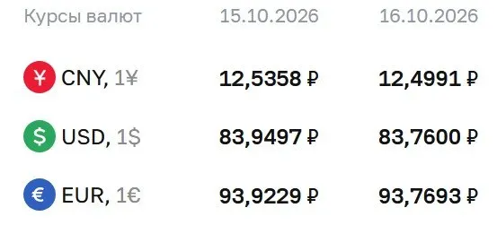 Официальный курс на пятницу: доллар 83,76 ₽, евро 93,77 ₽, юань 12,50 ₽; упоминание о расчётах по облигациям и фьючерсам на доллар и евро.