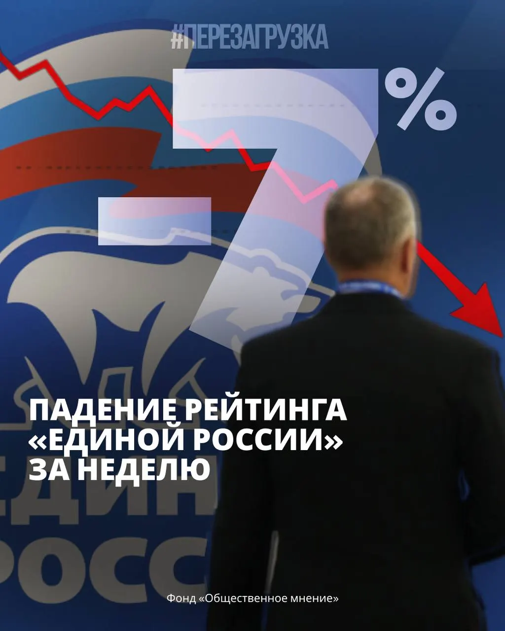 Опросы показывают снижение поддержки власти и нарастающее общественное напряжение на фоне экономических трудностей и протестной активности.