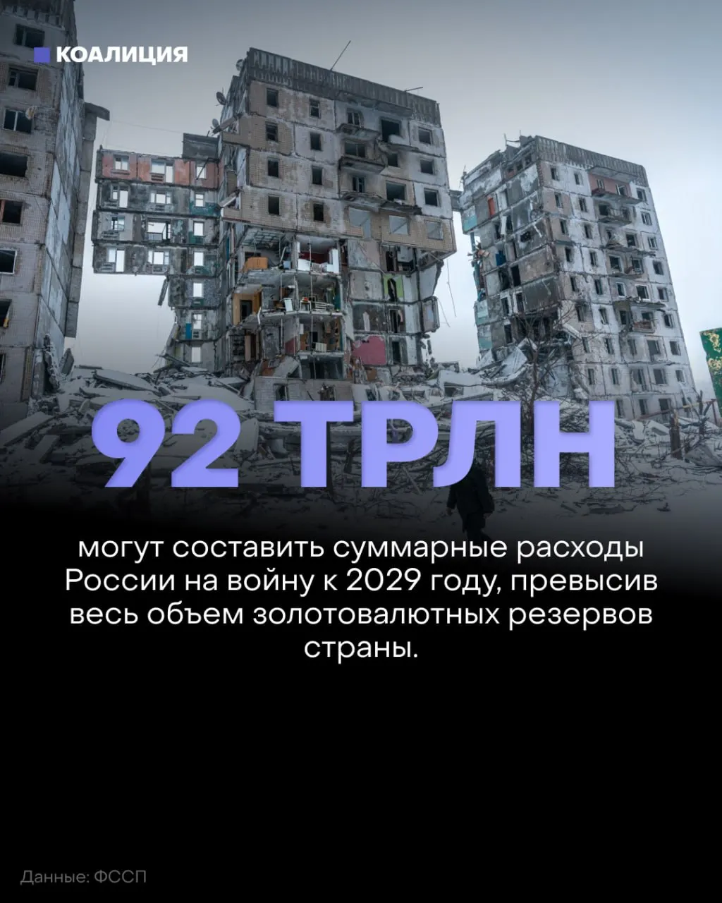 Рост военных расходов достигает рекордных размеров: в 2027–2029 годах планируется потратить более 50 трлн рублей на оборону, а к 2029 году общая стоимость войны может превысить 92 трлн.