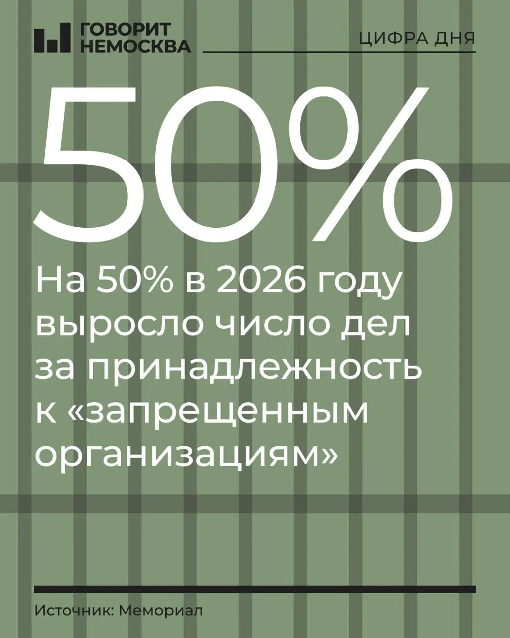 За первые девять месяцев 2026 года число обвиняемых выросло на 50%: с 219 до 328 человек. Лидеры роста — сторонники оппозиции и религиозные группы, а также граждане СССР.