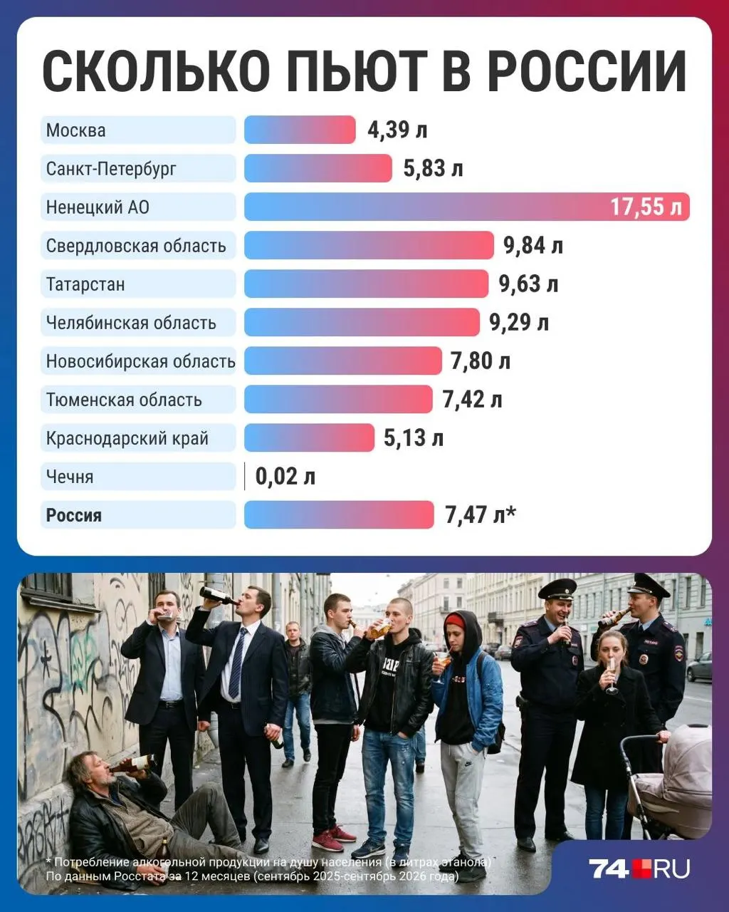 Потребление алкоголя в стране снизилось до минимума за тридцать лет. В тексте — региональные данные, влияние цен и изменение привычек граждан.