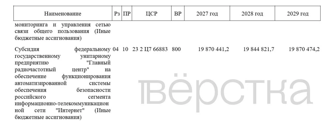 Государственный бюджет на 2027 год предусматривает рост расходов на Автоматизированную систему обеспечения безопасности российского сегмента сети Интернет (АСБИ) и на блокировку VPN.