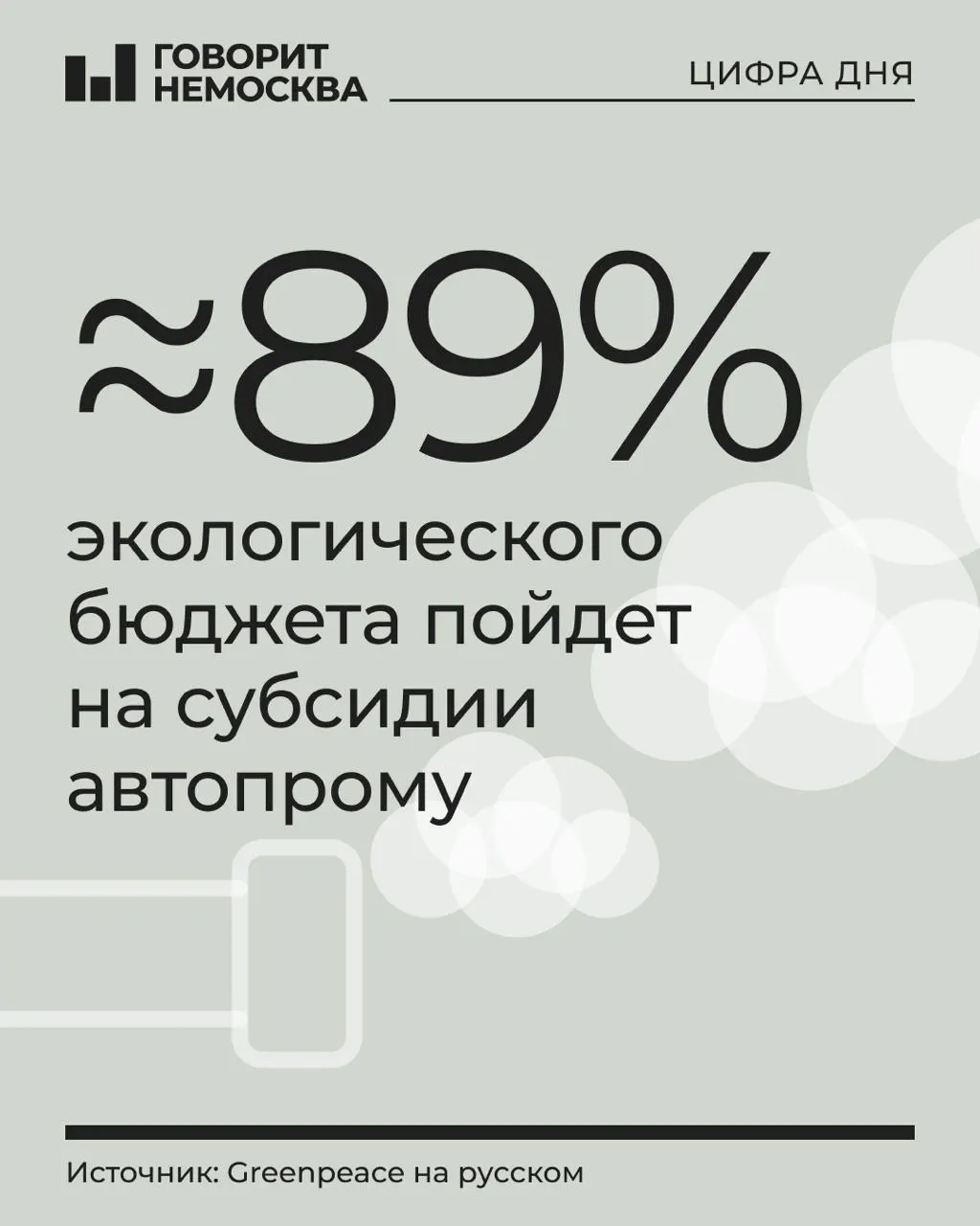 В бюджете на 2027 год на охрану окружающей среды предусмотрено 1,21 трлн рублей, при этом 88,9% уйдут на субсидии производителям транспорта; остальные программы сокращены.